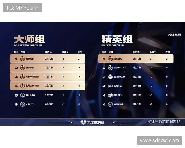 EDG战队在精英赛积分榜上以89分稳居第一位置，领先其他队伍