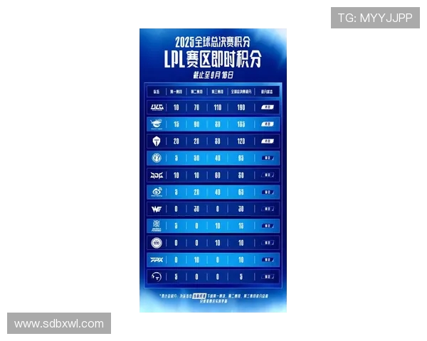 IG战队意识排名再创新高王者荣耀赛场风云变幻引发热议