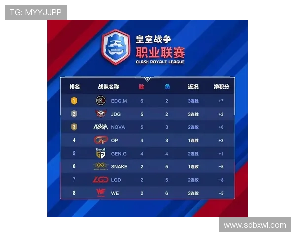 全国街舞大赛积分榜更新广州攀岩队以75分稳居第一名