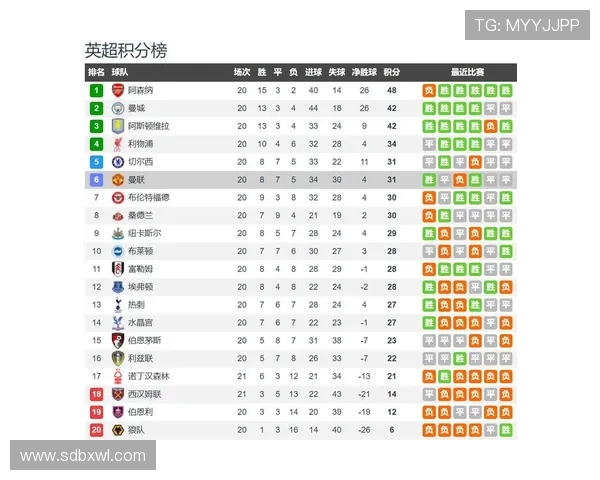 曼联与伯恩利对决前瞻分析战术布局与球员状态全解析
