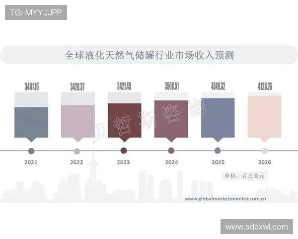 数据分析：液化天然气市场配合表现及其影响因素探讨